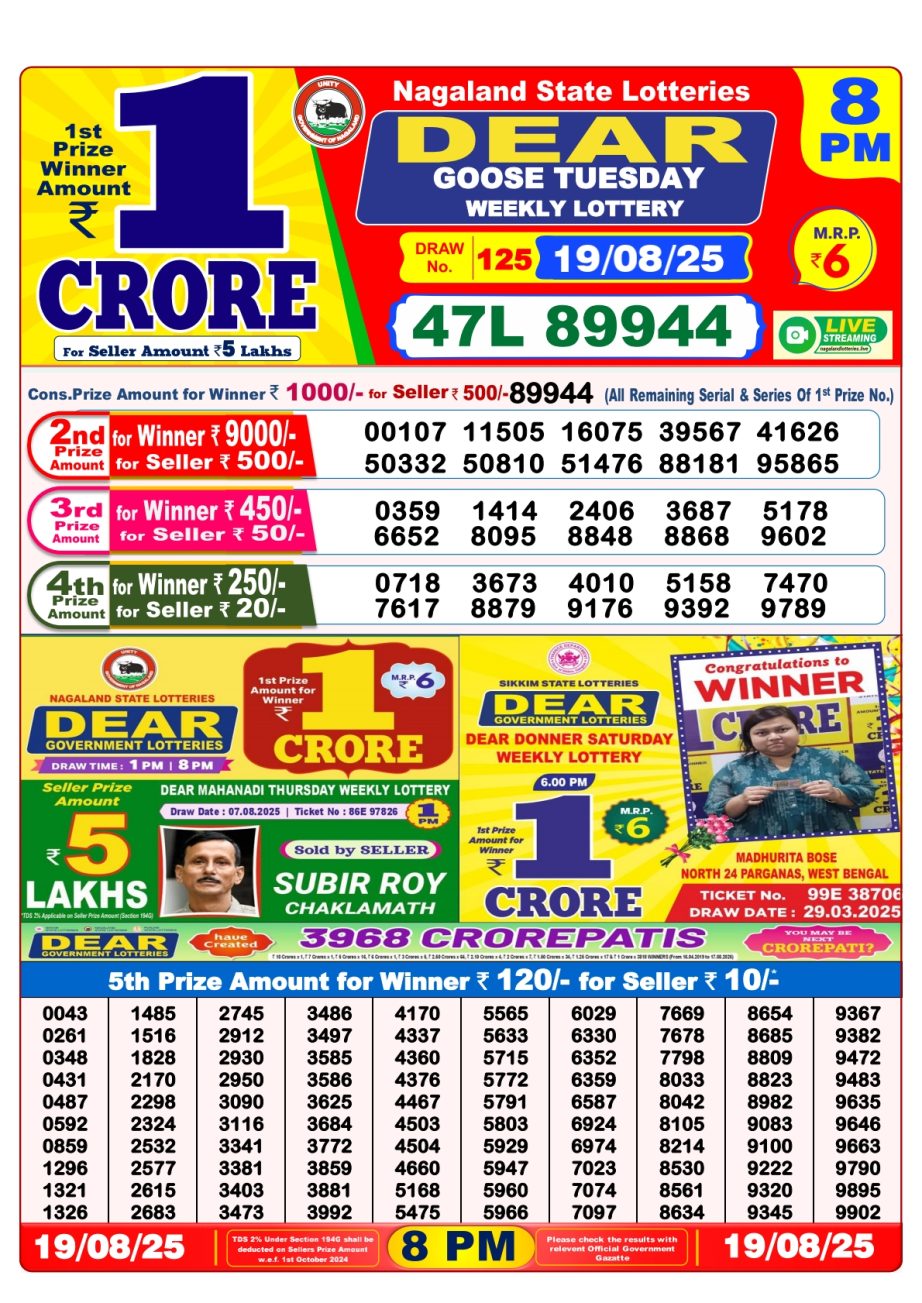 Today Lottery Sambad