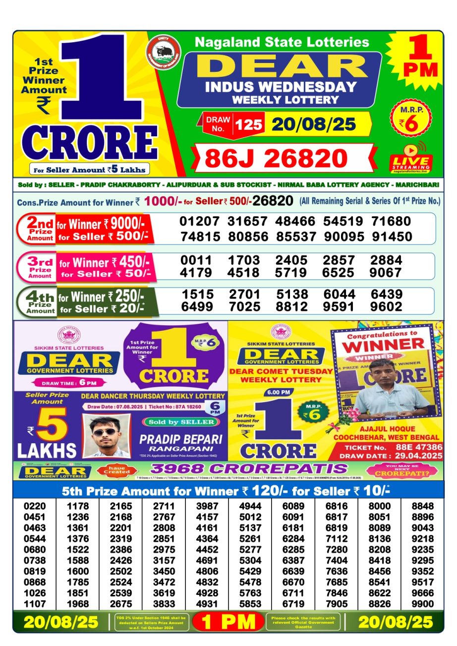 Today Lottery Sambad