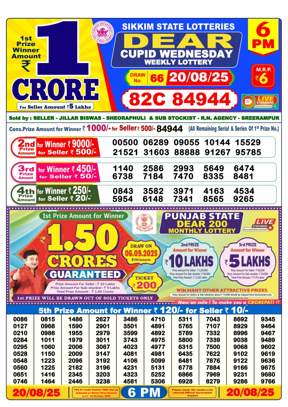 Today Lottery Sambad