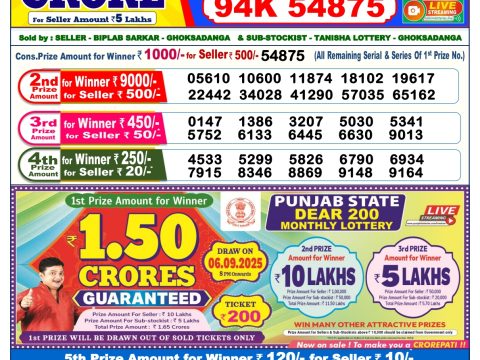 Today Lottery Sambad