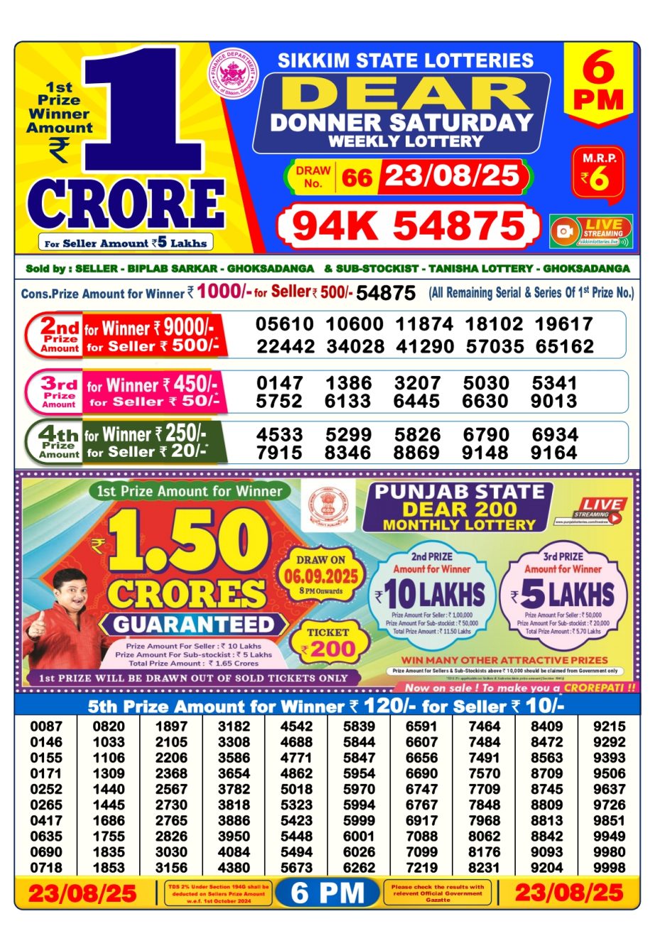 Today Lottery Sambad