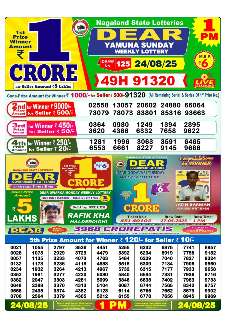 Today Lottery Sambad