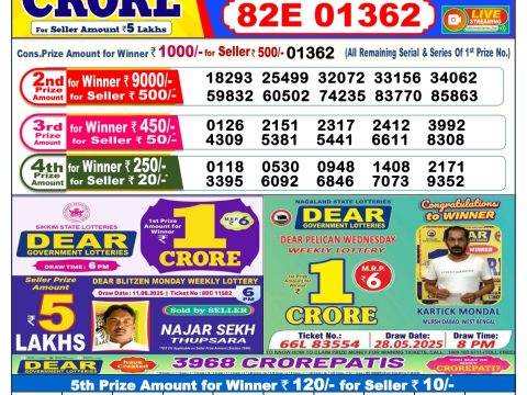 Today Lottery Sambad
