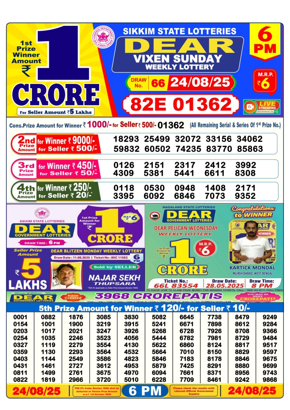 Today Lottery Sambad