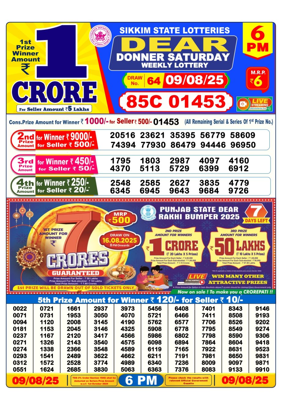 Today Lottery Sambad
