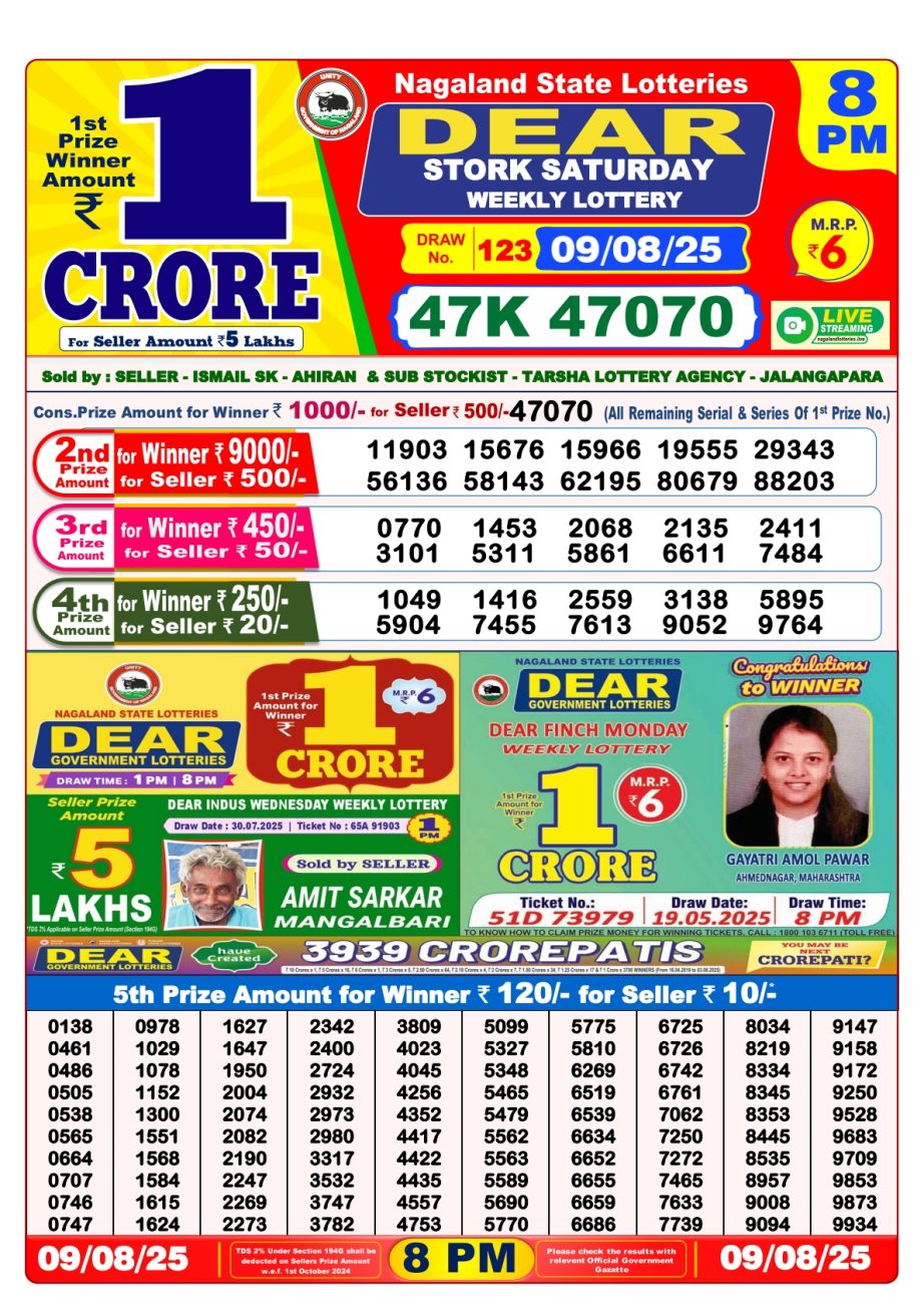 Today Lottery Sambad