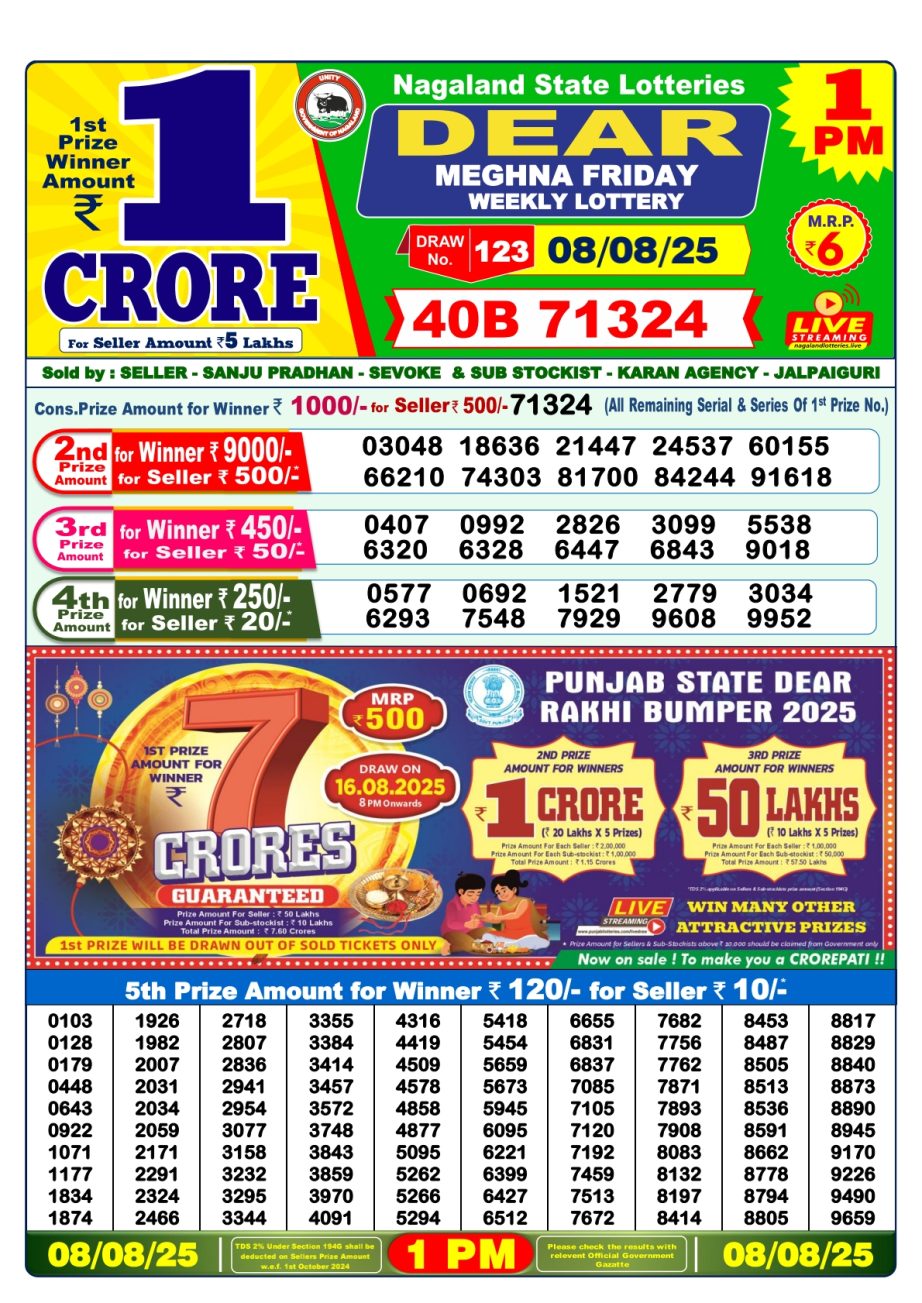 Today Lottery Sambad