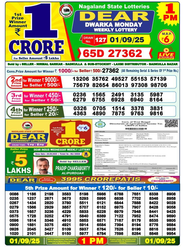 Today Lottery Sambad