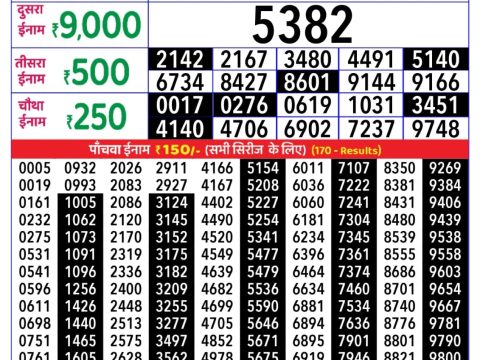 Today Lottery Sambad