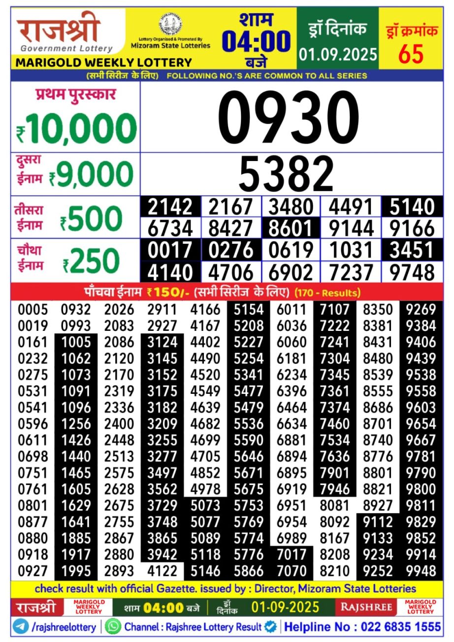 Today Lottery Sambad