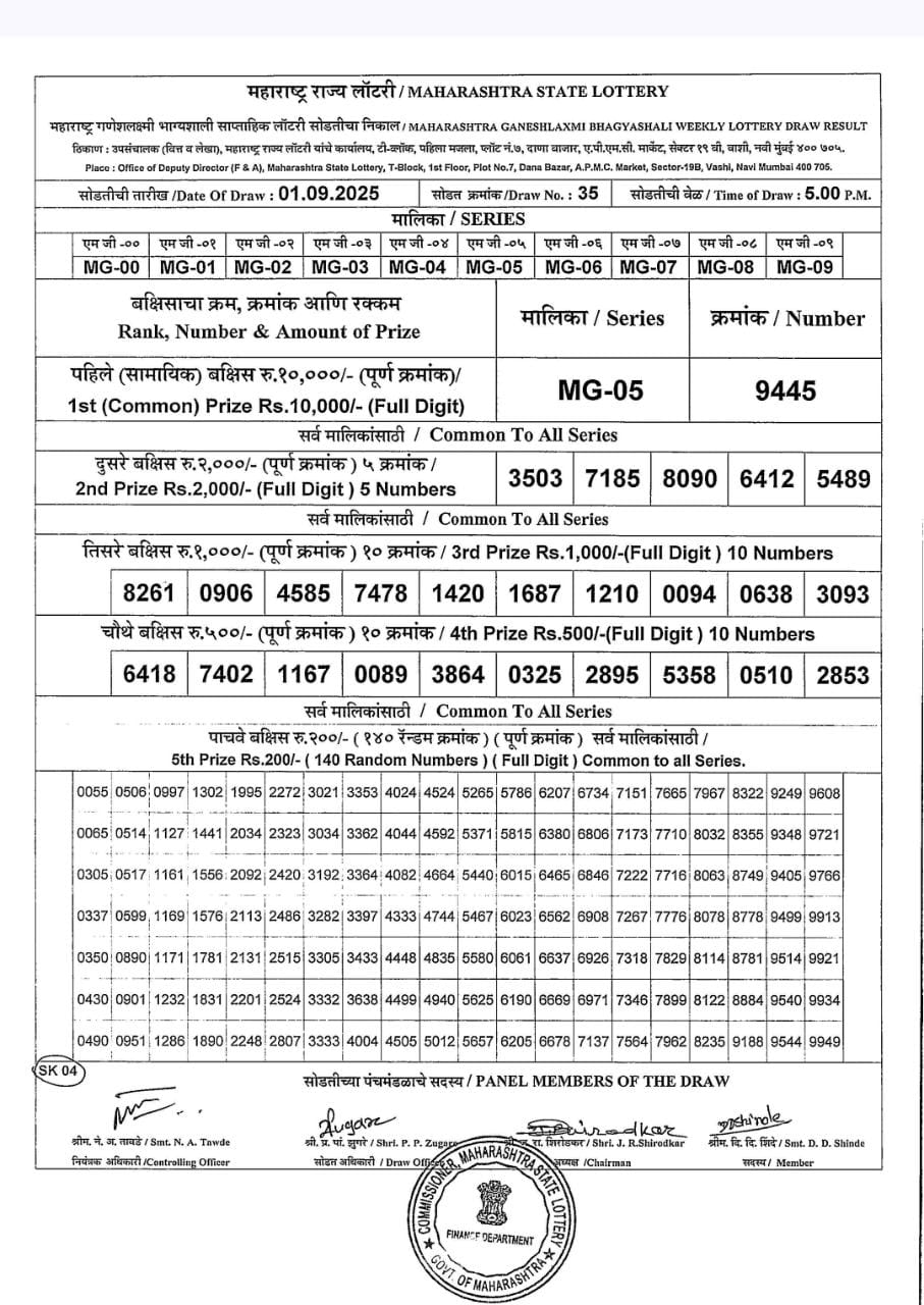 Today Lottery Sambad