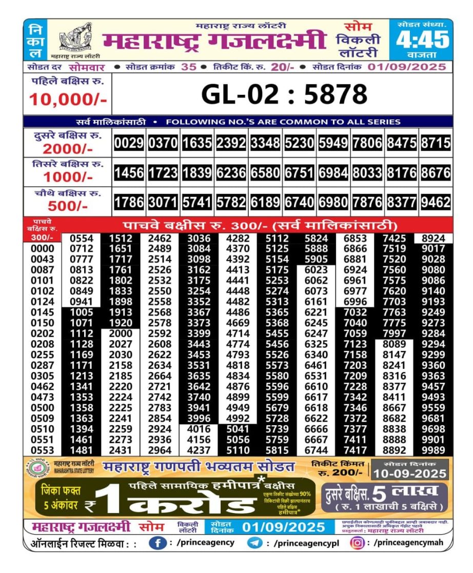 Today Lottery Sambad