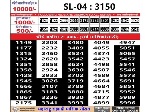 Today Lottery Sambad