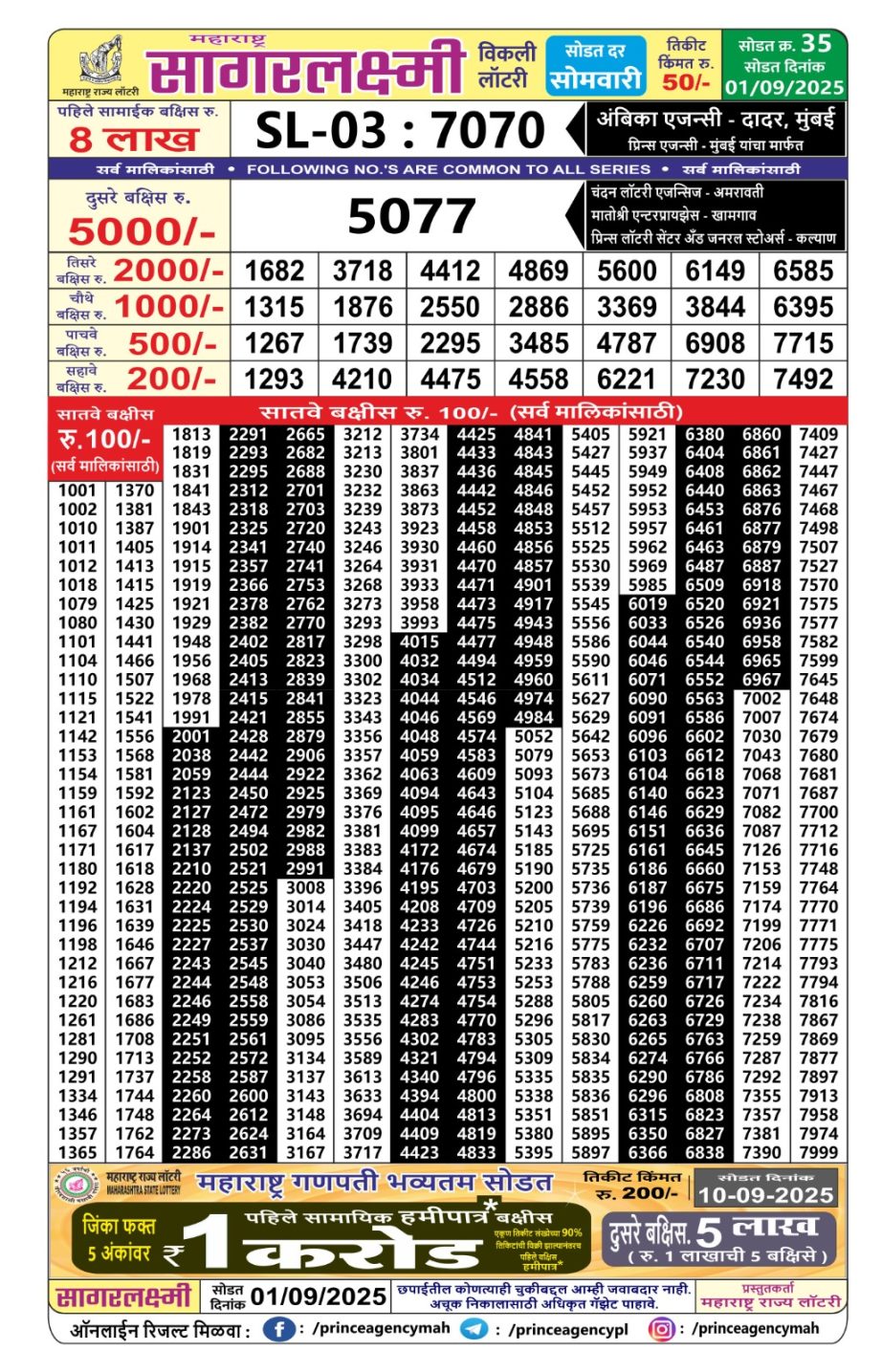 Today Lottery Sambad