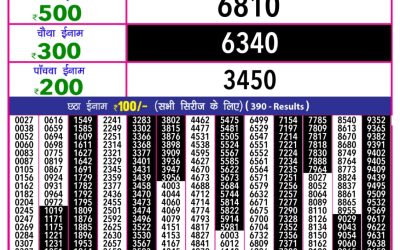 Goa State Lottery Rajshree 10 5.40pm Result 01.9.2025