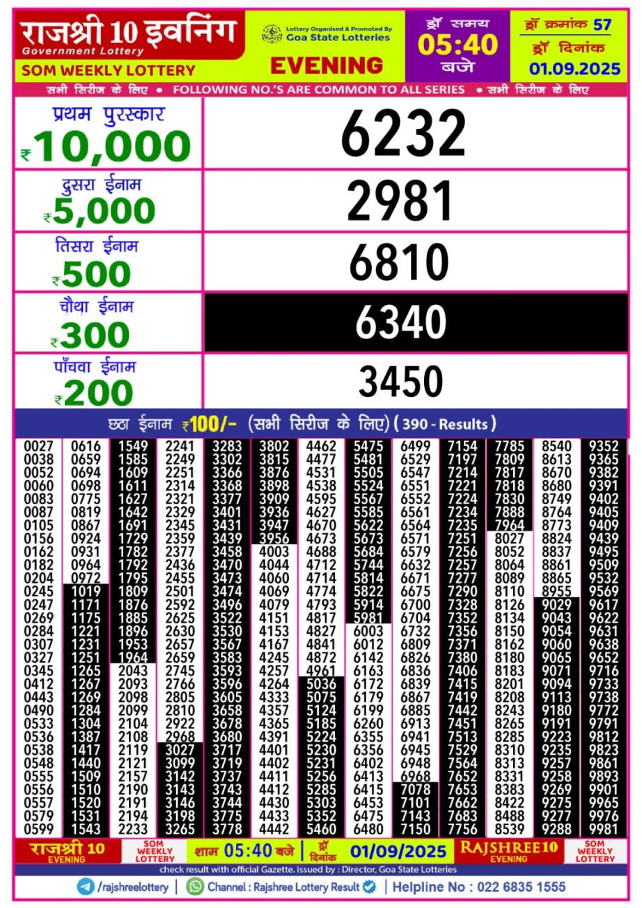 Today Lottery Sambad