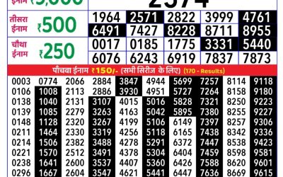 Mizoram State Lottery Rajshree Daily 8pm Result 01.9.2025