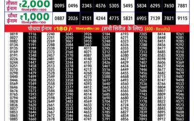 Goa State Lottery Rajshree 30 8.30pm Result 01.9.2025