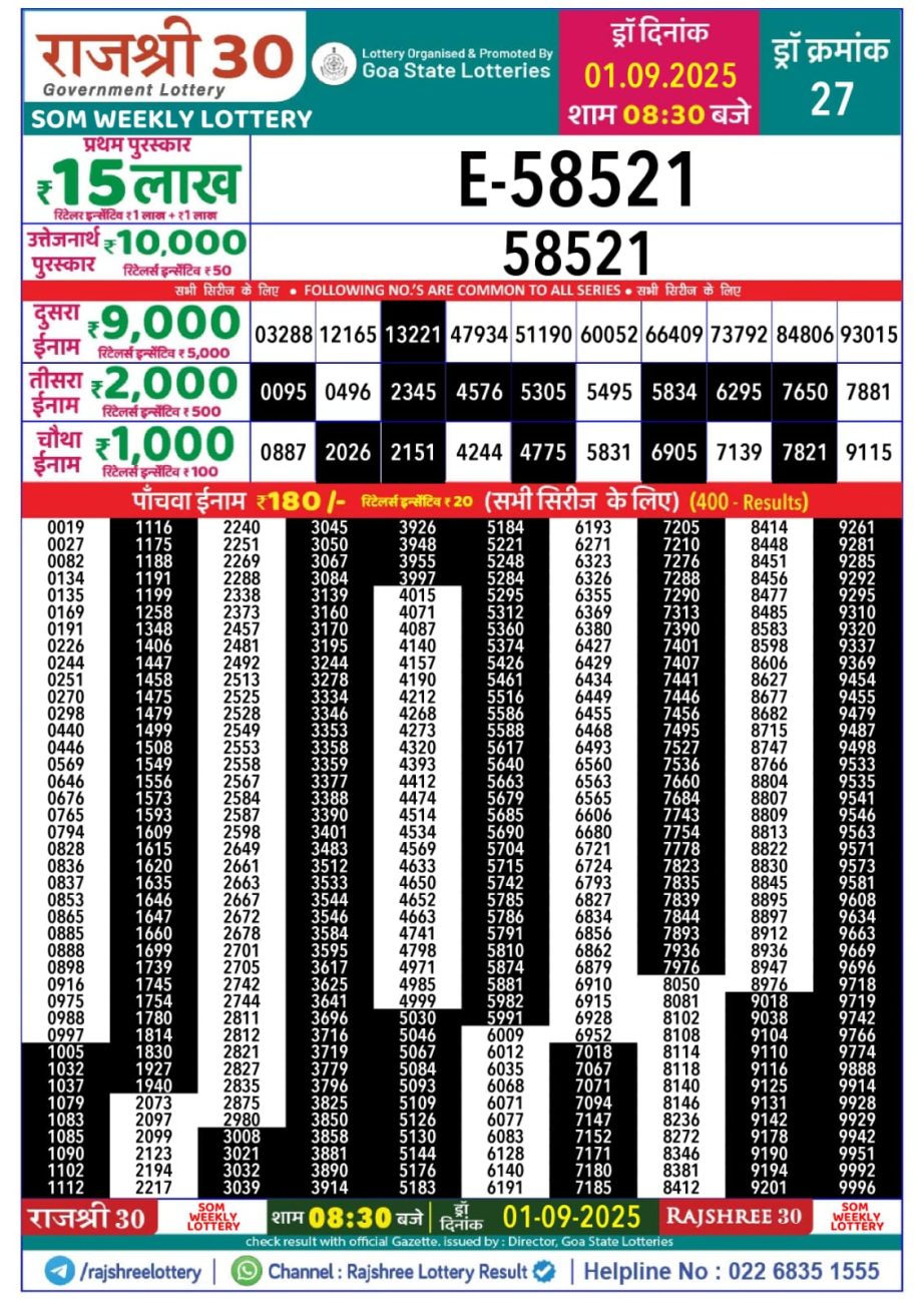Today Lottery Sambad