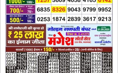 Mizoram State Lottery Golden Star 9pm Result 01.9.2025