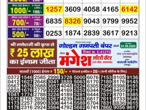 Today Lottery Sambad