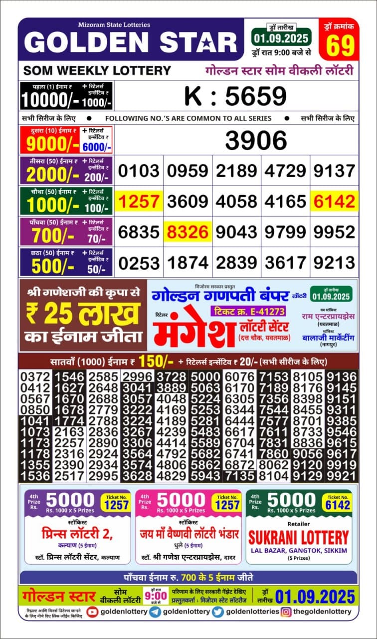 Today Lottery Sambad