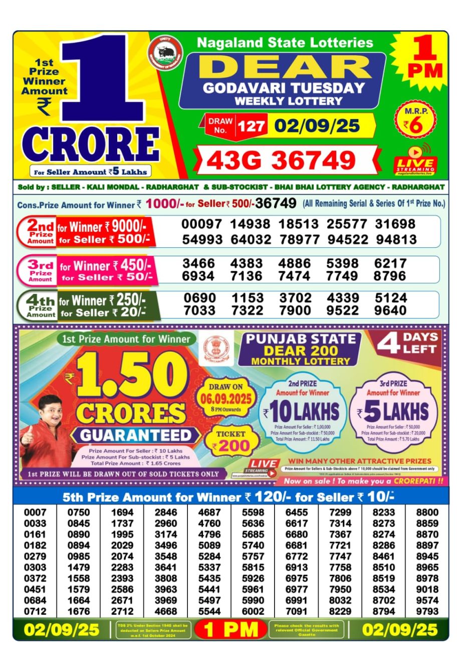 Today Lottery Sambad
