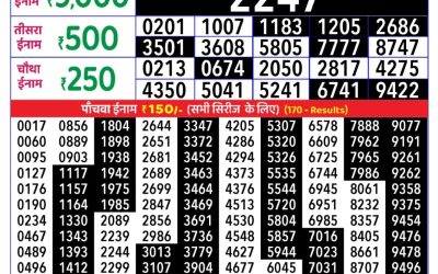 Mizoram State Lottery Rajshree Daily 1pm Result 02.9.2025