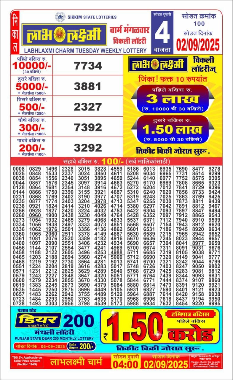 Today Lottery Sambad