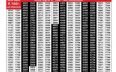 Maharashtra Padmini weekly lottery result 02.09.2025