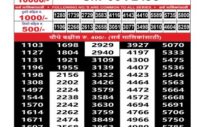 Maharashtra Sahyadri Weekly Lottery Result 02.9.2025
