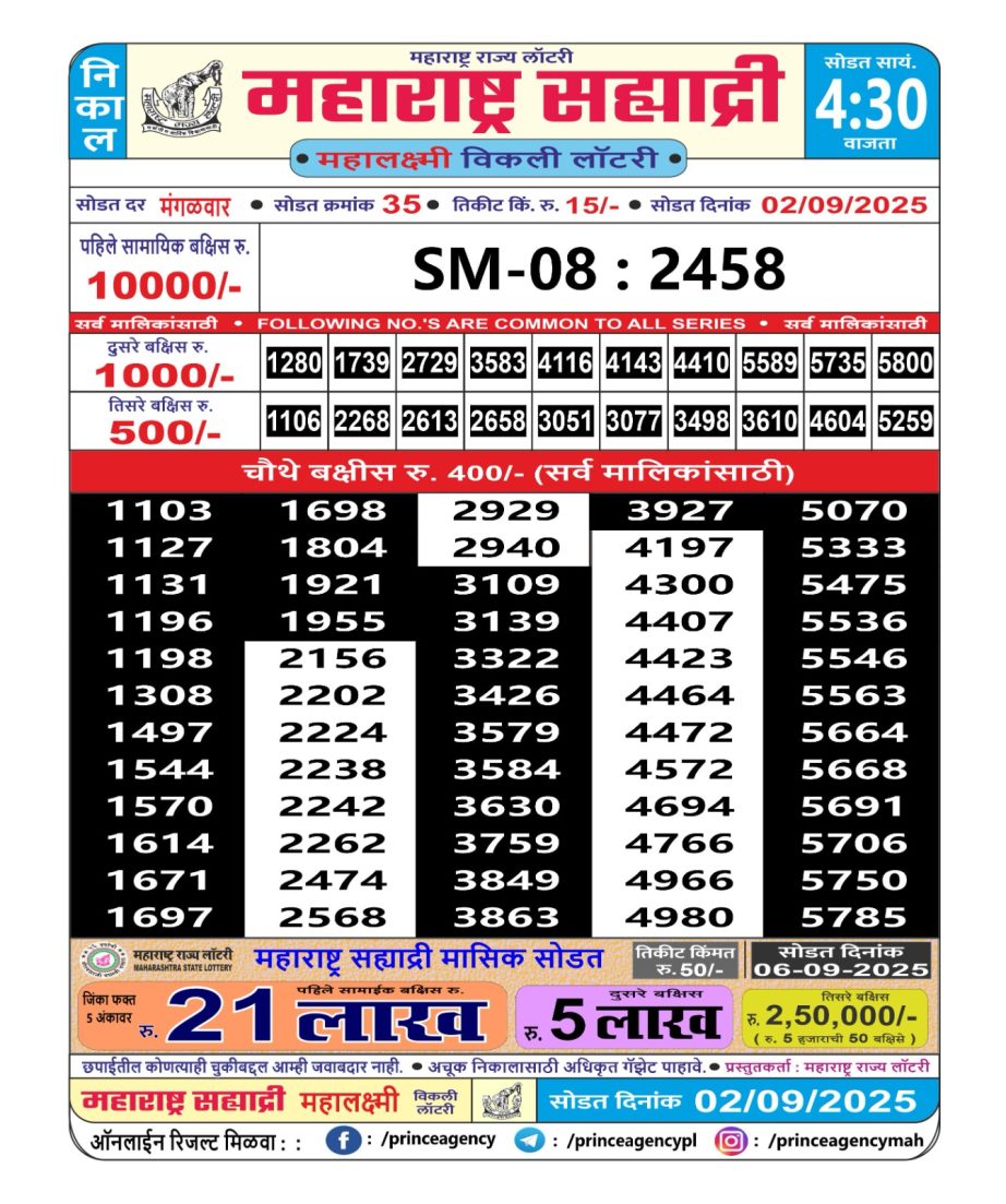 Today Lottery Sambad