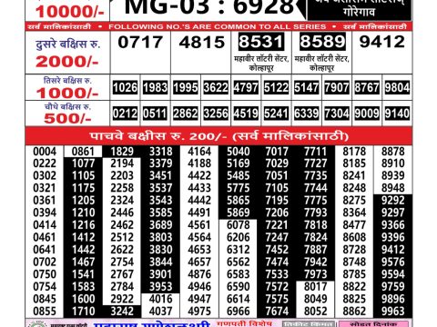 Today Lottery Sambad