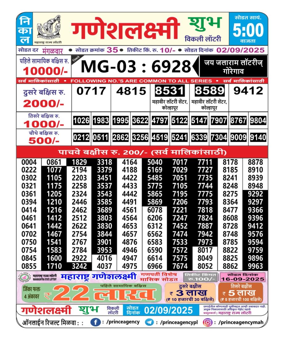 Today Lottery Sambad
