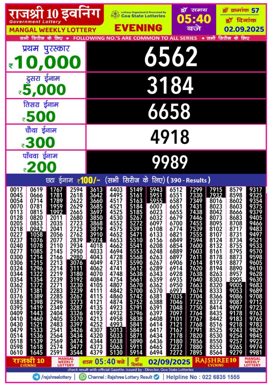 Today Lottery Sambad