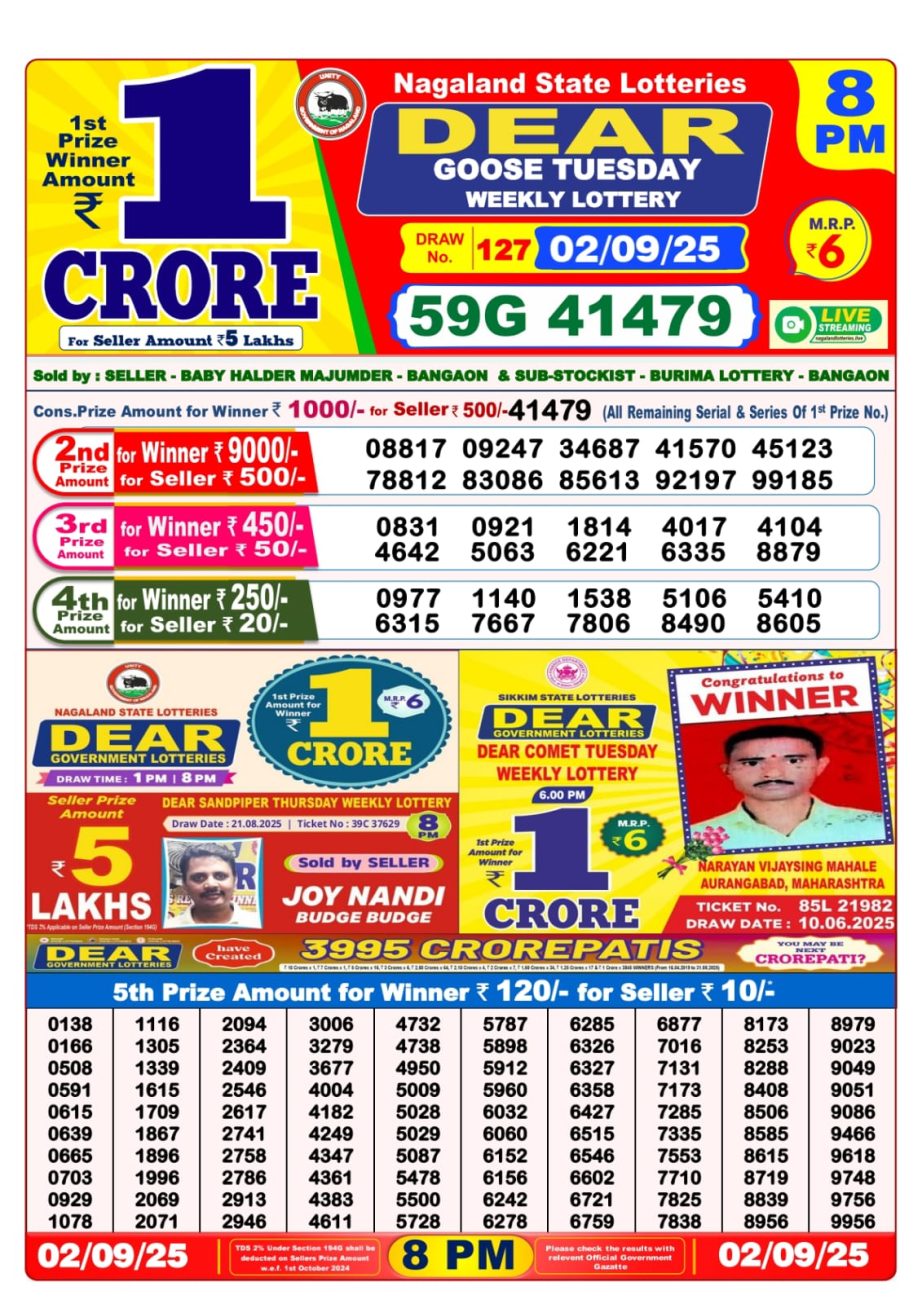 Today Lottery Sambad