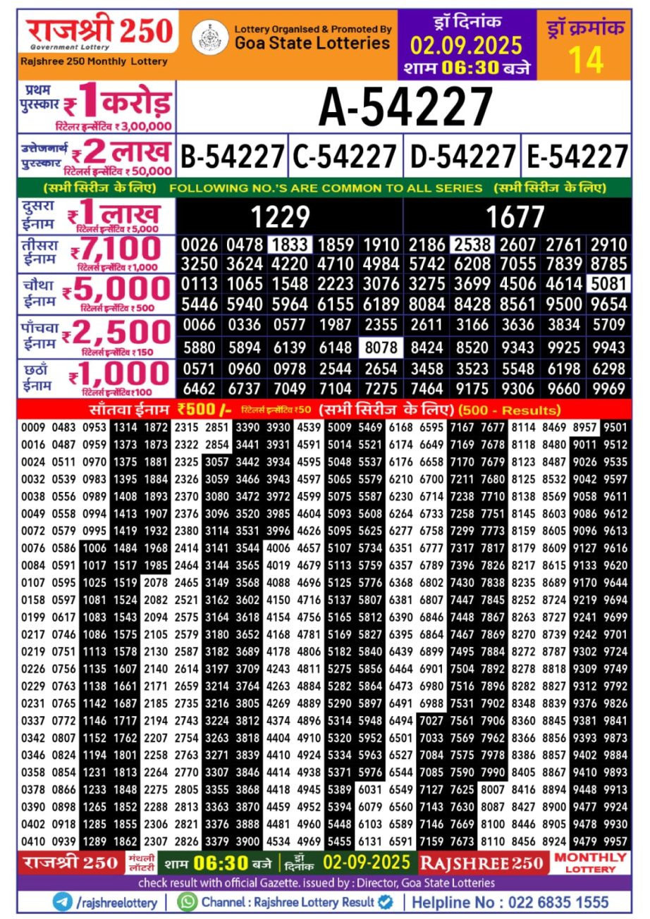 Today Lottery Sambad