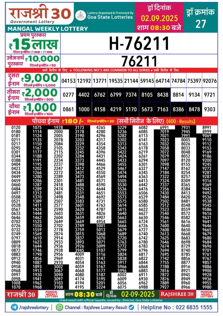 Today Lottery Sambad