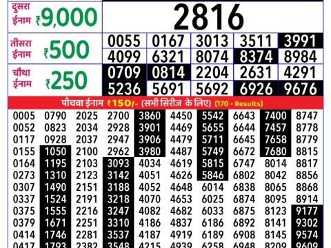Today Lottery Sambad