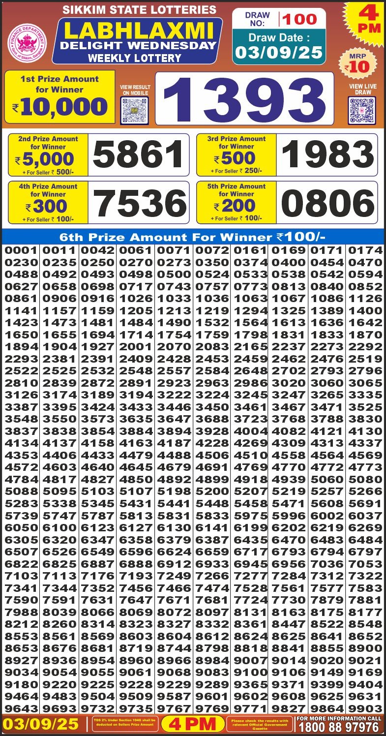 Today Lottery Sambad