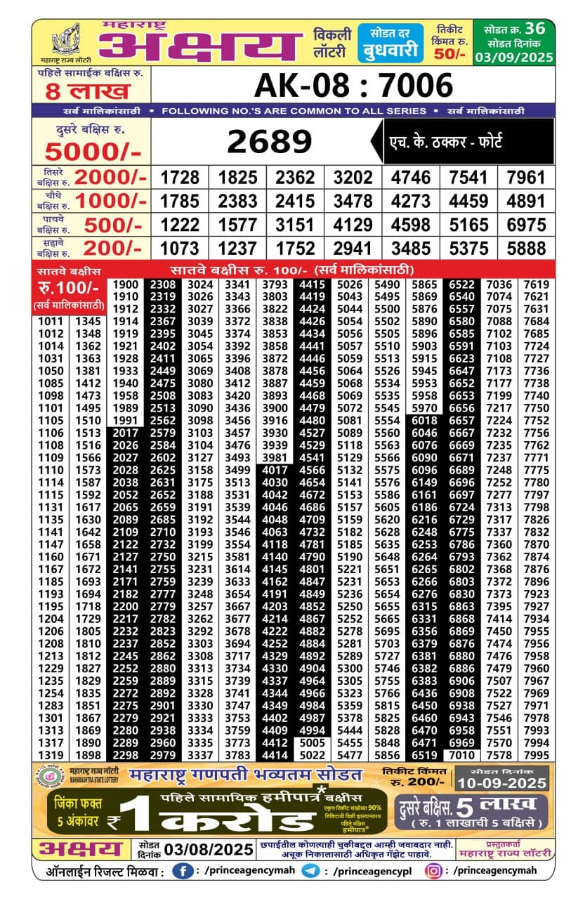 Today Lottery Sambad
