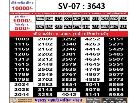 Today Lottery Sambad