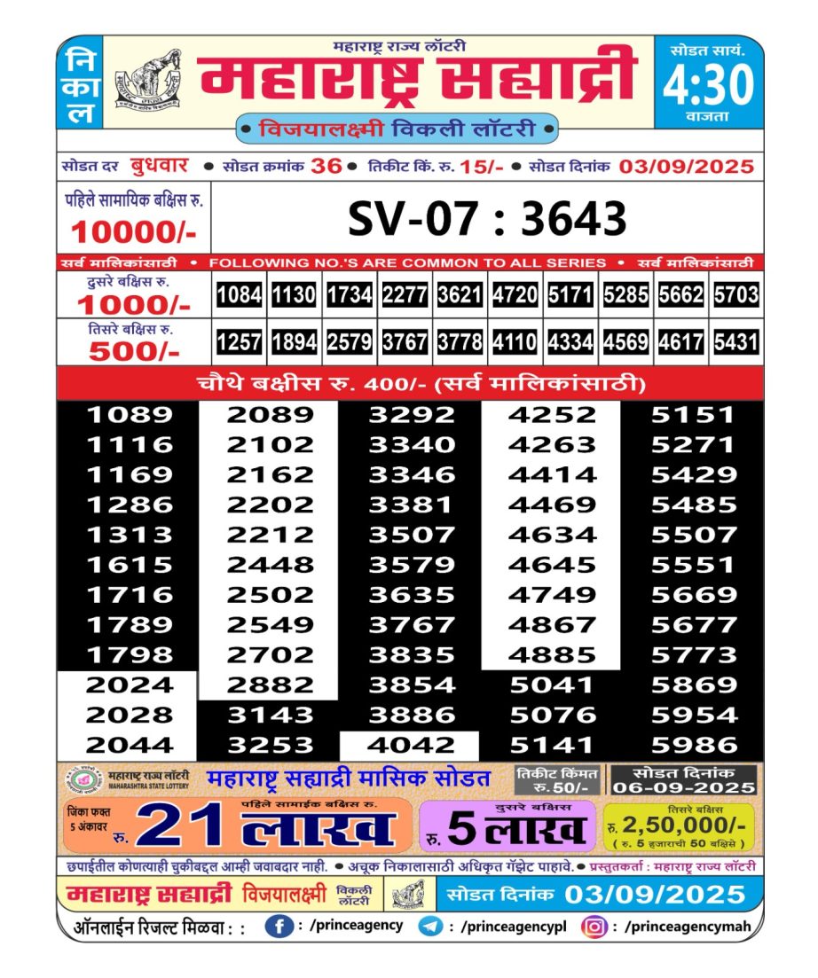 Today Lottery Sambad