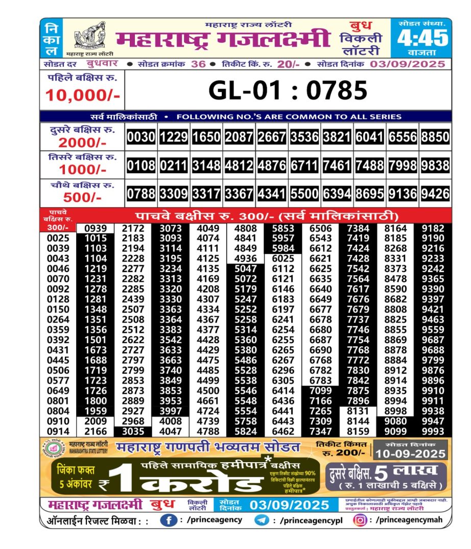 Today Lottery Sambad