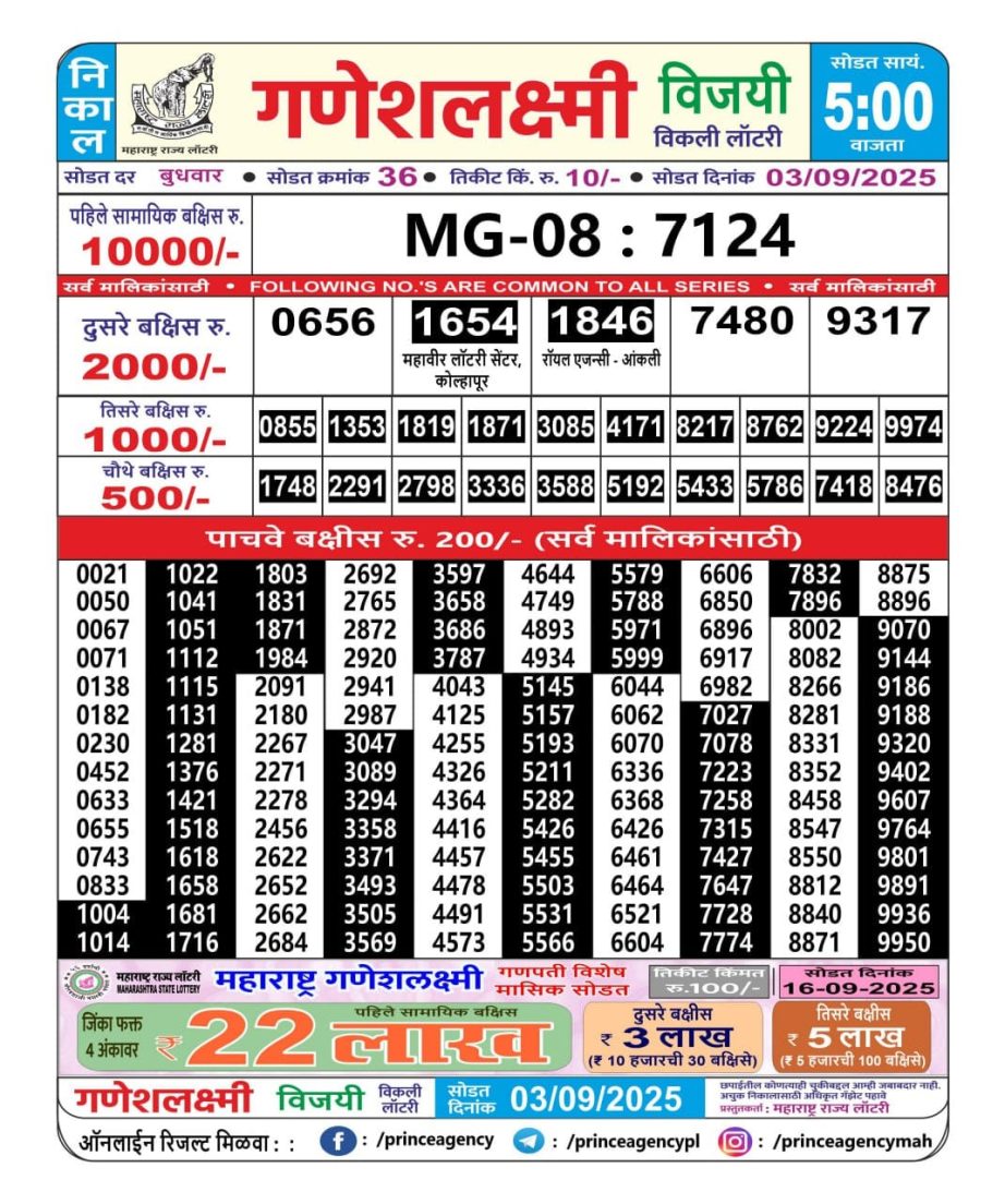 Today Lottery Sambad