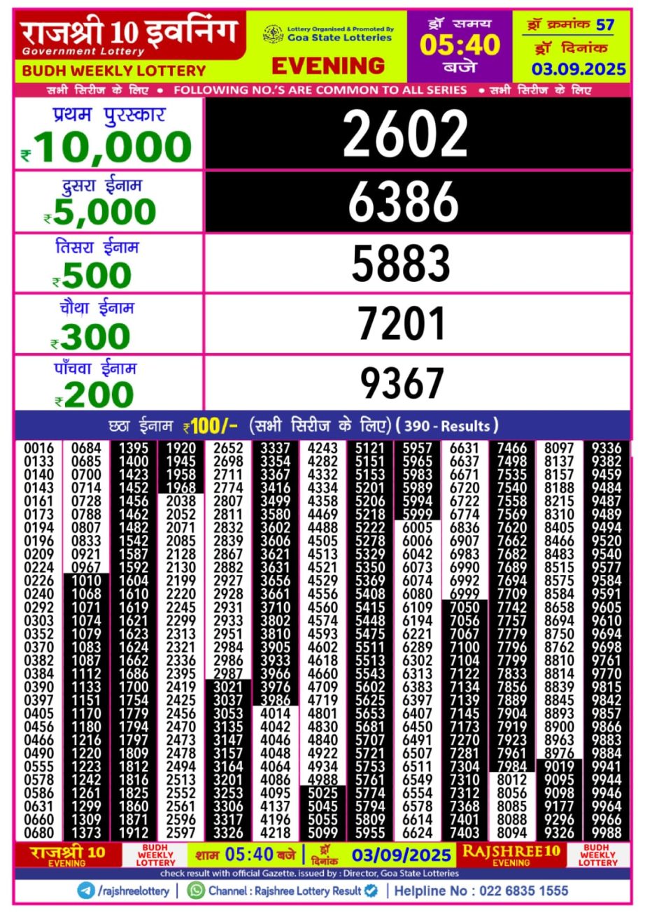 Today Lottery Sambad