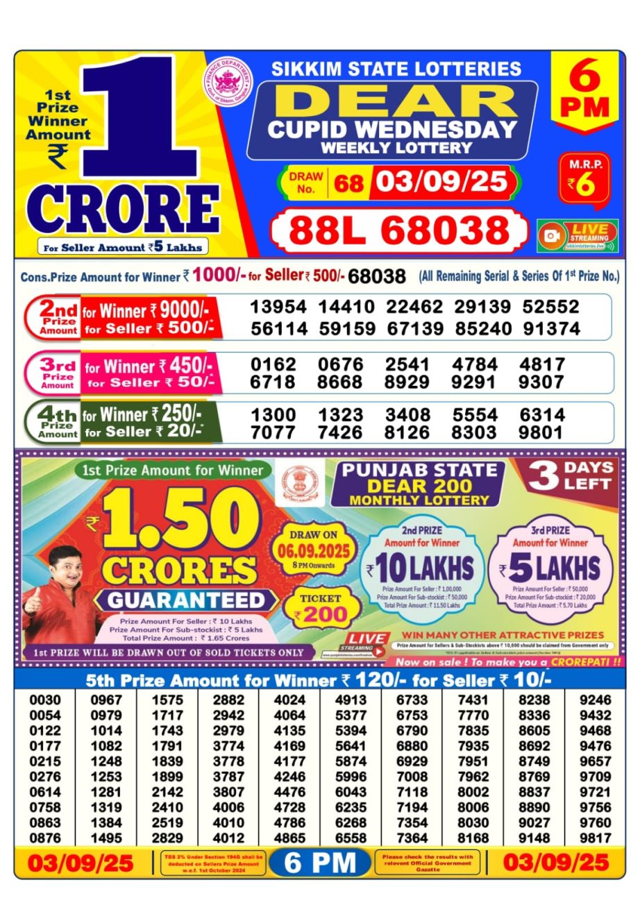 Today Lottery Sambad