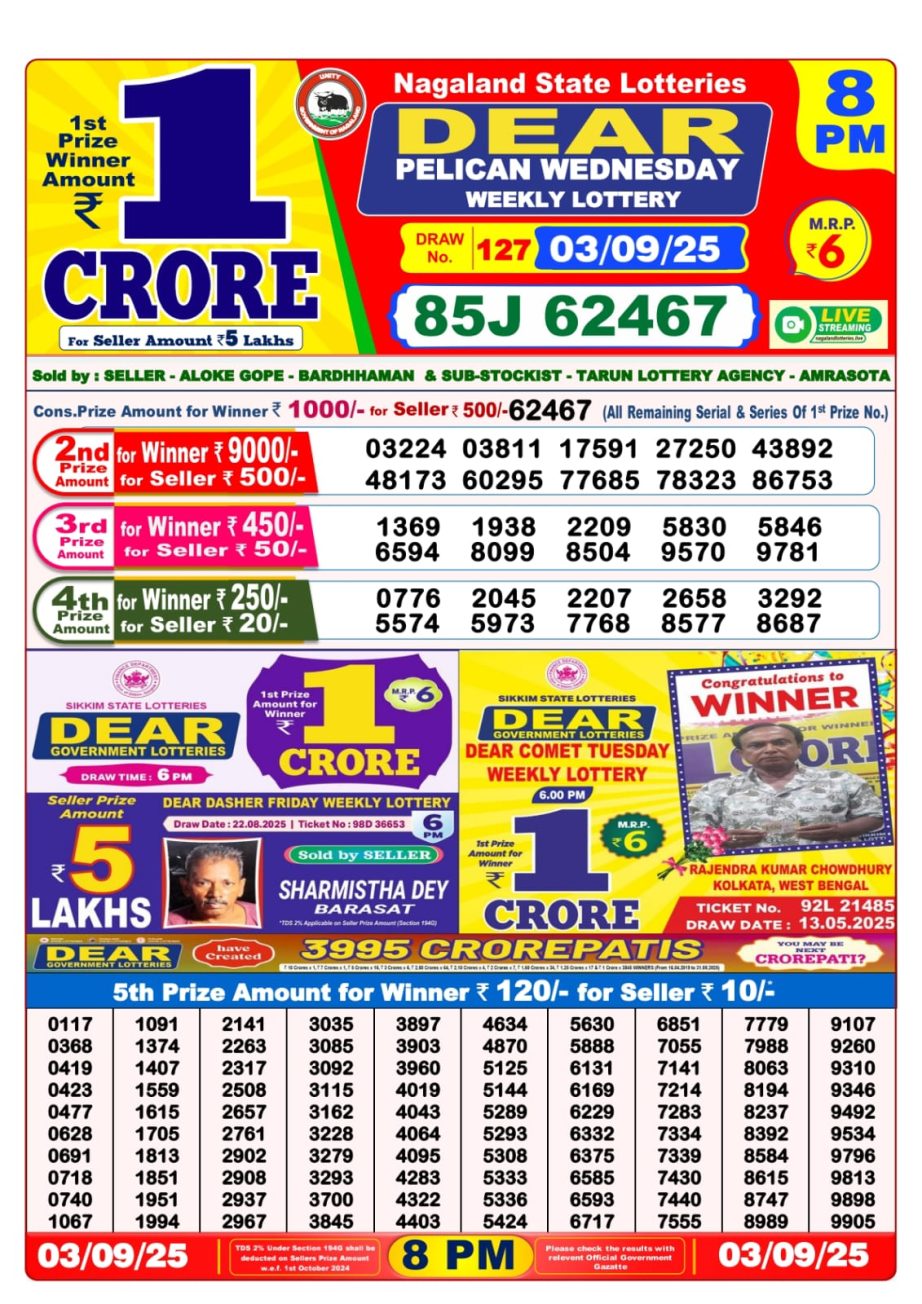 Today Lottery Sambad