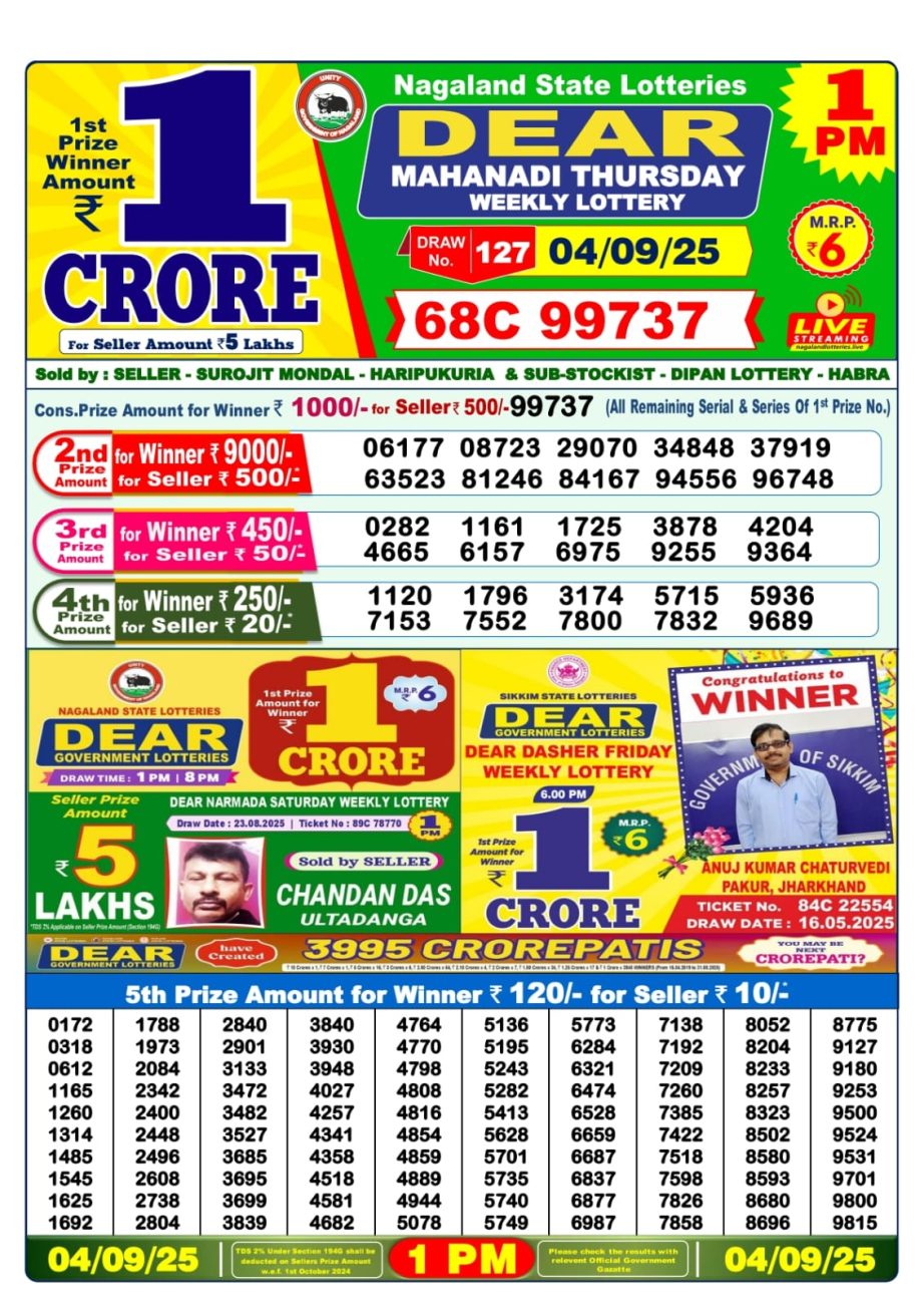 Today Lottery Sambad