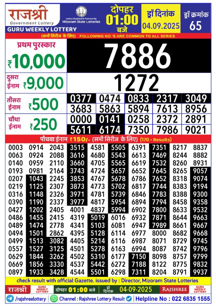 Today Lottery Sambad